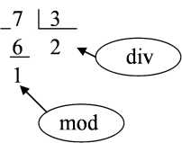 Div 8 mod 3. Див и мод в информатике. Mod Pascal. Mod в Паскале. Mod и div в Паскале.